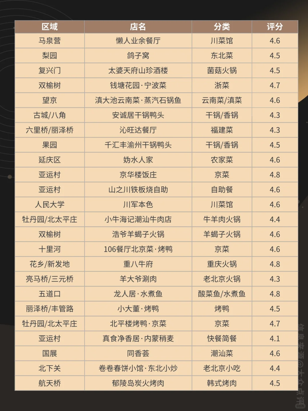 Menu board in a small Beijing eatery with prices and dishes